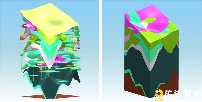 透明地质系统 - 矿达智和智能矿山设备