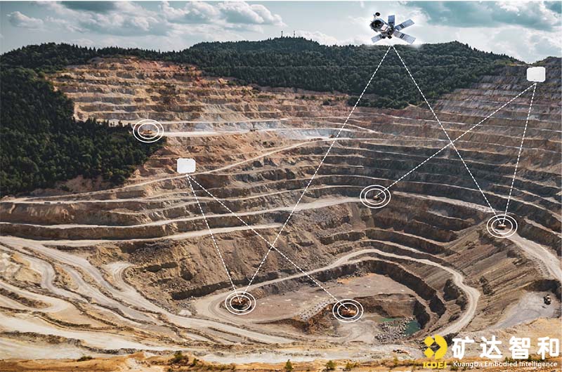 露天矿人车定位系统 - 矿达智和智能矿山设备